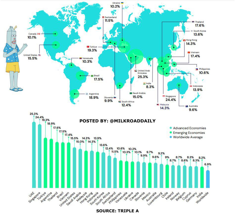 Рейтинг країн за кількістю власників криптовалют у 2024 році. Україна серед лідерів, Росії немає