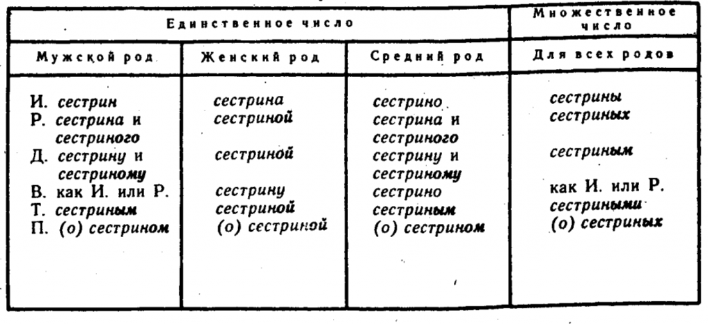 С Путиным или с Путином: как правильно писать фамилию на русском?