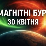 Магнітні бурі, прогноз на сьогодні: чого очікувати від сонячної активності 30 квітня