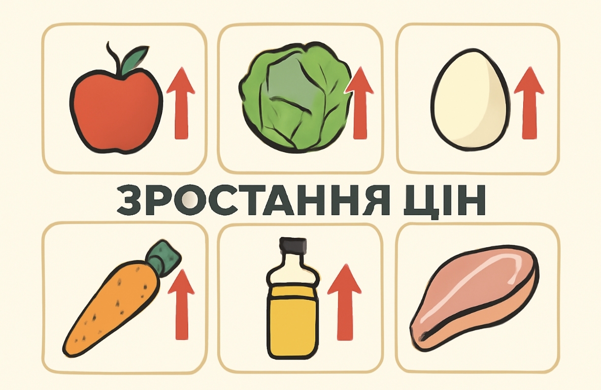 Продукти в Україні стали дорожчими на 200%: що зросло в ціні найбільше за 2025 рік