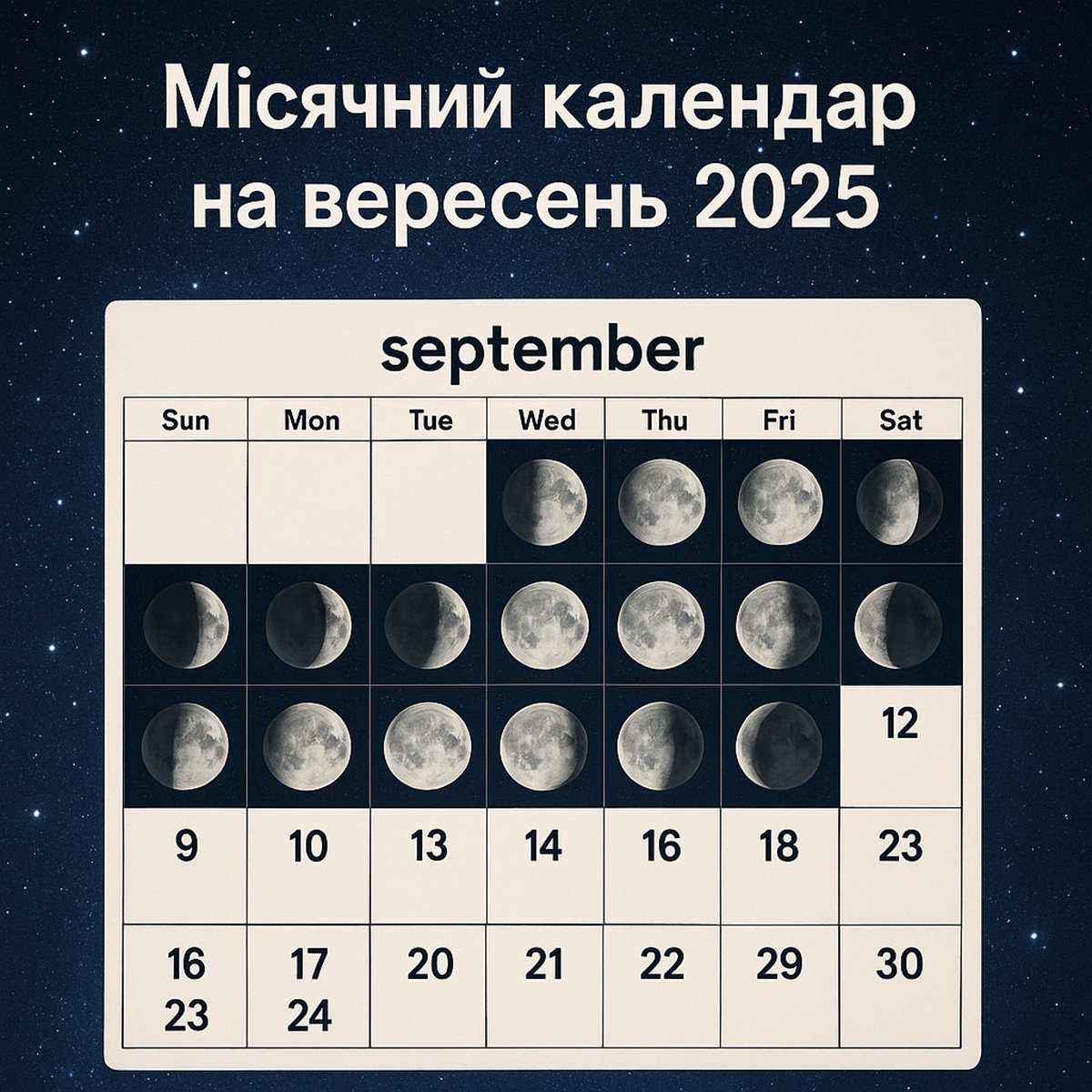 Місячний календар на вересень 2025: фази Місяця, сприятливі та несприятливі дні