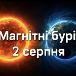 Магнітні бурі, прогноз на сьогодні: чого очікувати від сонячної активності 2 серпня