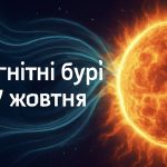 Магнітні бурі, прогноз на сьогодні: чого очікувати від сонячної активності 17 жовтня 2025 року