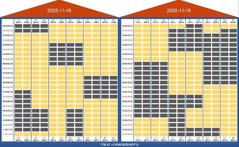 Графік відключень світла Суми 18 листопада 2025: де не буде електроенергії сьогодні