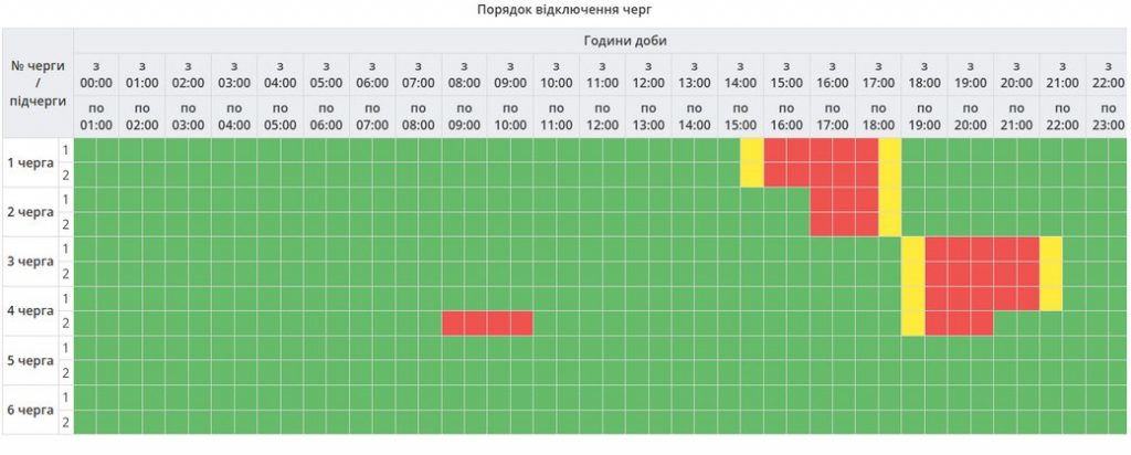 Графіки відключення світла Полтава та область 6 листопада: актуальна інформація