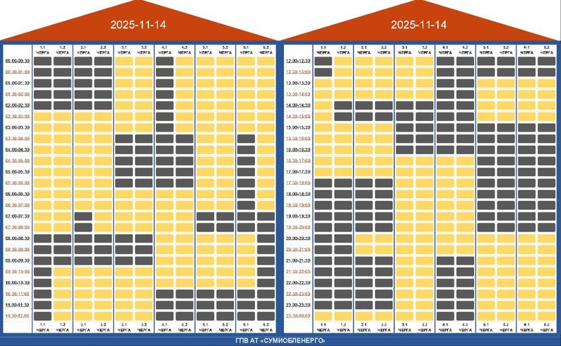 Графік відключень світла Суми 14 листопада 2025: де не буде електроенергії сьогодні
