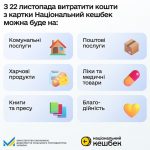 З 22 листопада змінилися правила Національного кешбеку: на що тепер можна витратити гроші