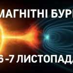 Магнітні бурі, прогноз на сьогодні: чого очікувати від сонячної активності 5-6 листопада 2025 року