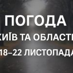 Погода в Києві та області сьогодні: прогноз на 18-22 листопада 2025 року