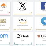 У Cloudflare стався глобальний збій: чому інтернет-сервіси по всьому світу стали недоступними