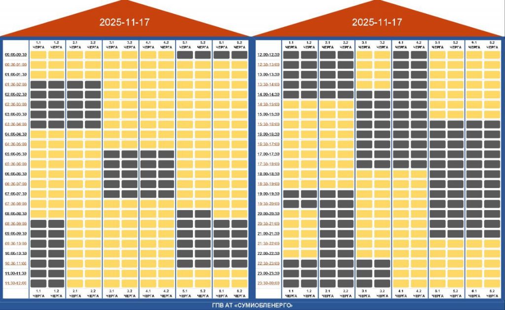 Графік відключень світла Суми 17 листопада 2025: де не буде електроенергії сьогодні
