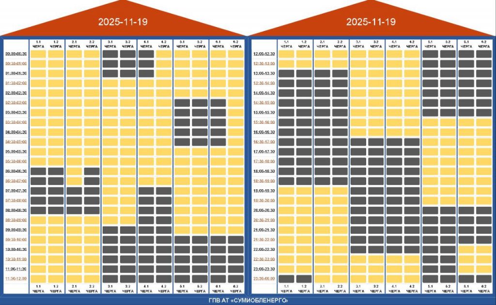 Графік відключень світла Суми 20 листопада 2025: де не буде електроенергії сьогодні