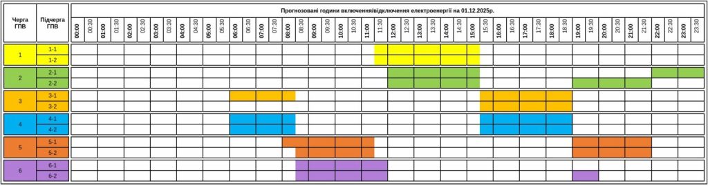 Графіки відключення світла Закарпаття 1 грудня: актуальна інформація