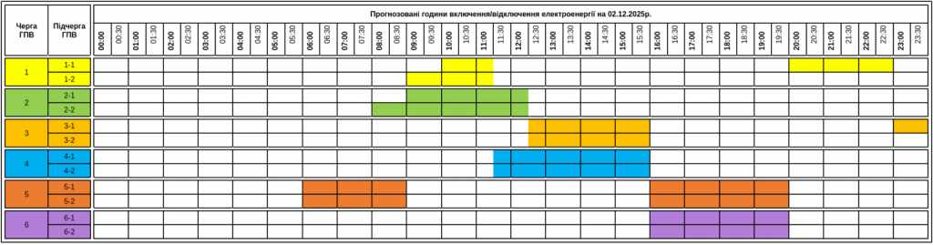 Графіки відключення світла Закарпаття 2 грудня: актуальна інформація