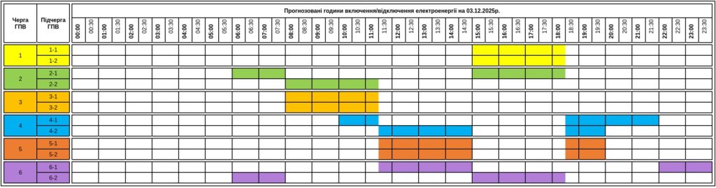 Графіки відключення світла Закарпаття 3 грудня: актуальна інформація