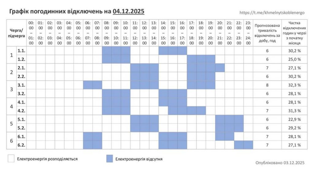 Графіки відключення світла Хмельницький та область 4 грудня: актуальна інформація