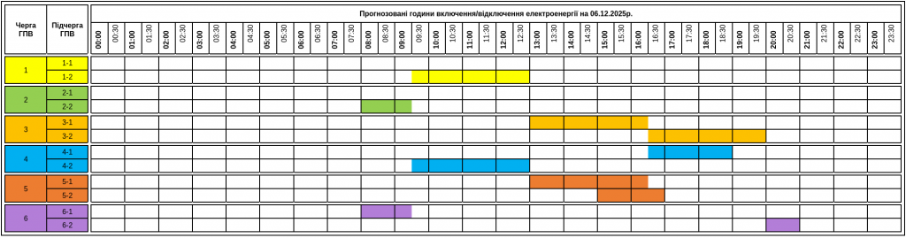 Графіки відключення світла Закарпаття 6 грудня: актуальна інформація