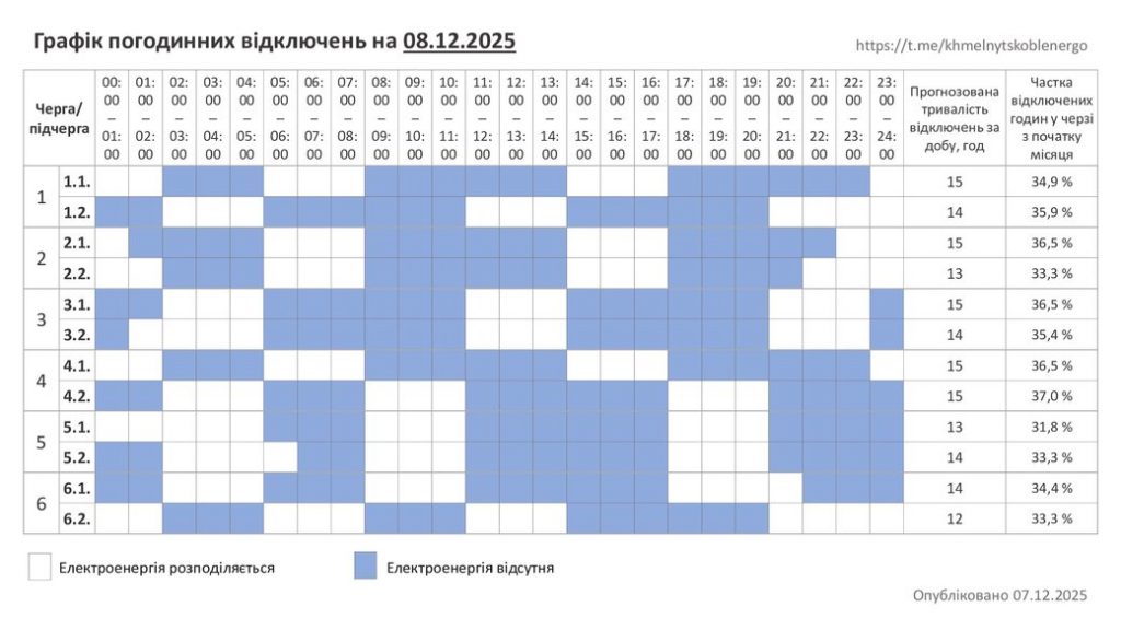 Графіки відключення світла Хмельницкий та область 8 грудня: актуальна інформація