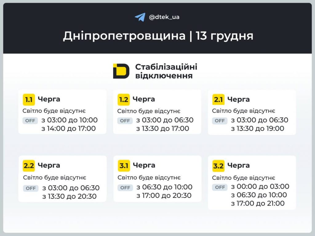Графіки відключення світла Дніпро та область 13 грудня: актуальна інформація