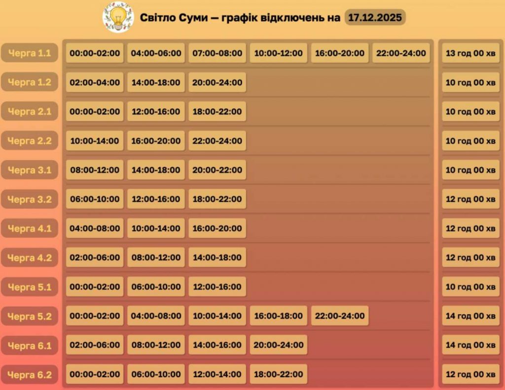 Графіки відключення світла Суми та область 17 грудня: актуальна інформація