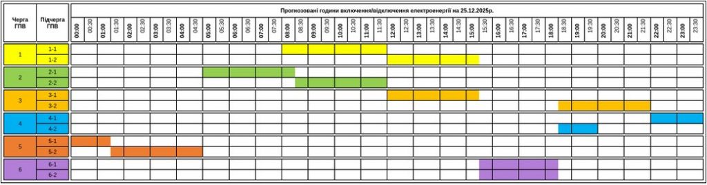 Графіки відключення світла Закарпаття 25 грудня: актуальна інформація