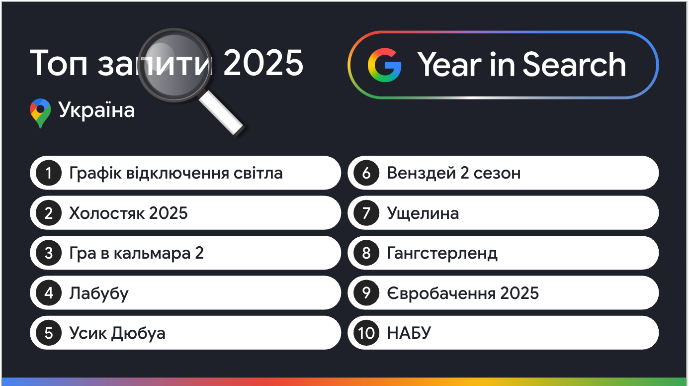 Запити року в Україні: Google підсумовує популярні пошукові теми 2025