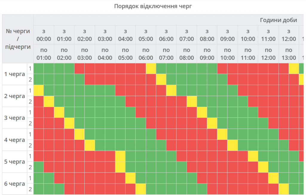Графік відключень світла Полтава 19 грудня 2025: де не буде електроенергії сьогодні