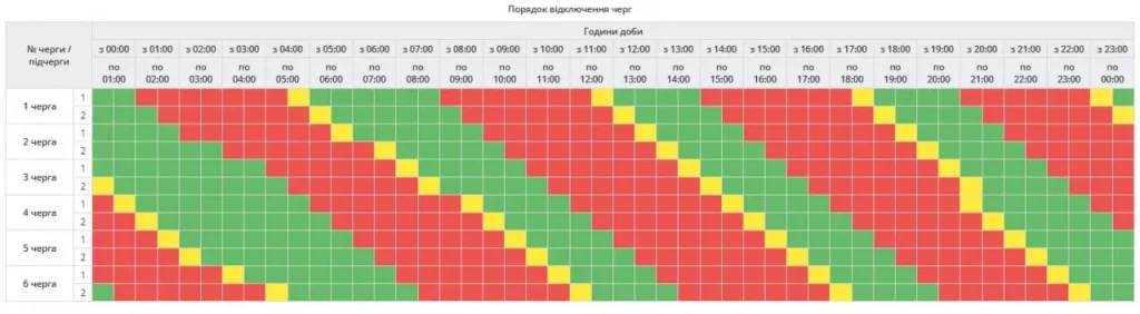 Графік відключень світла Полтава 30 грудня 2025: де не буде електроенергії сьогодні