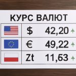 Курс валют на 3.12.2025: скільки коштують долар, євро і злотий