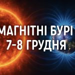 Магнітні бурі, прогноз на сьогодні: чого очікувати від сонячної активності 7-8 грудня 2025 року