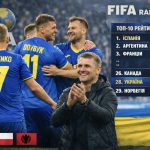 Збірна України в ТОП-30 за версією ФІФА: підсумки року та перспективи на 2026