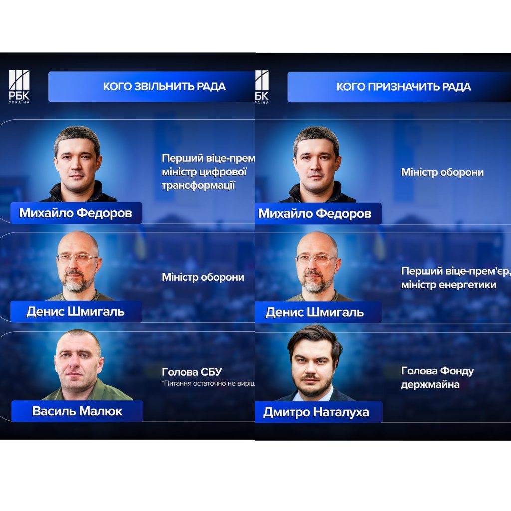 Що сьогодні відбудеться у Верховній Раді та які кадрові зміни в уряді розглянуть