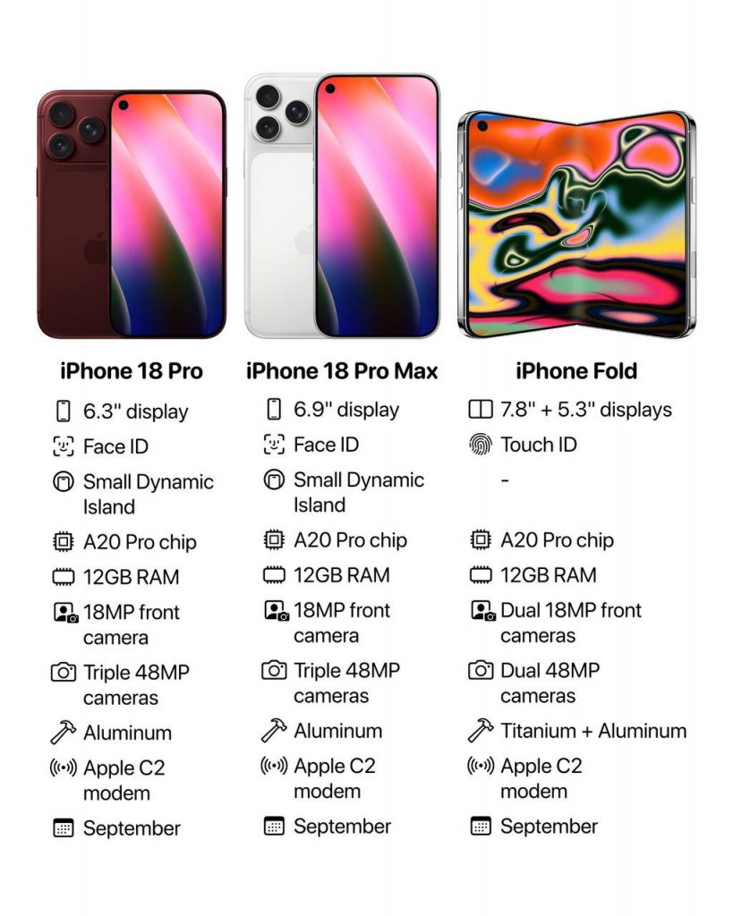 Інсайдери злили майже все про iPhone 18 Pro та перший складаний iPhone Fold: дизайн, камери та що нового у Face ID та Touch ID