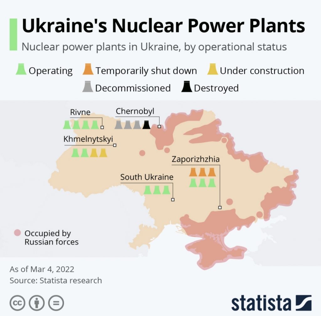 Скільки підстанцій АЕС в Україні і чи здатна РФ їх вивести з ладу