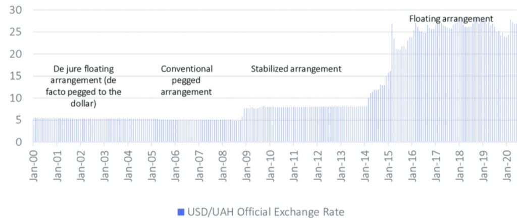 Прогноз курсу валют на лютий 2026: що буде з доларом, євро та злотим