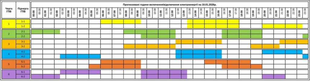 Графіки відключення світла Закарпаття та область 10 січня: актуальна інформація
