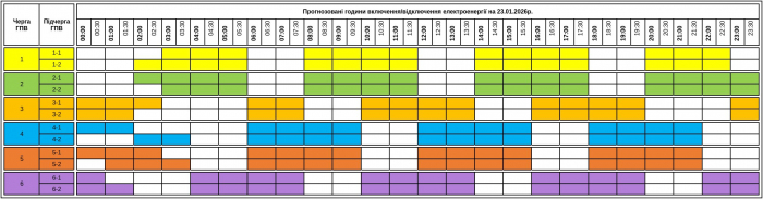 Графіки відключення світла Закарпаття 23 січня: актуальна інформація