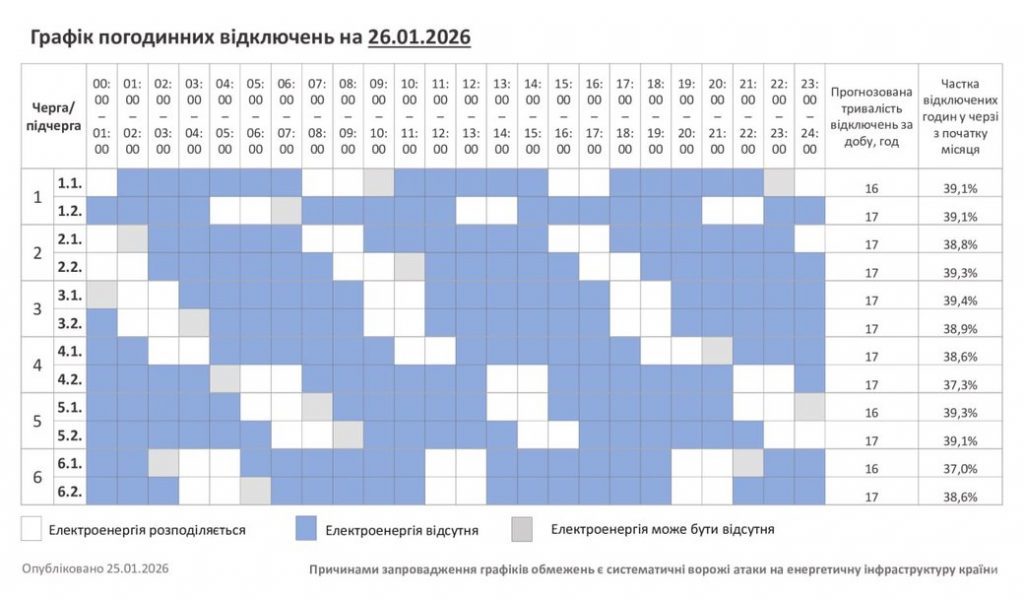 Графіки відключення світла Хмельницький та область 26 січня: актуальна інформація