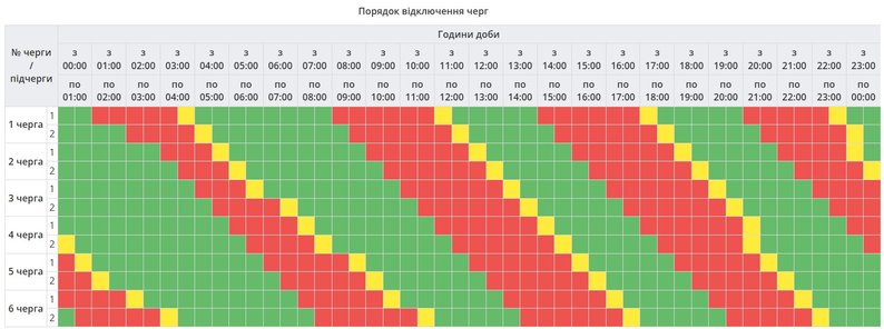 Графік відключень світла Полтава 5 січня 2026: де не буде електроенергії сьогодні