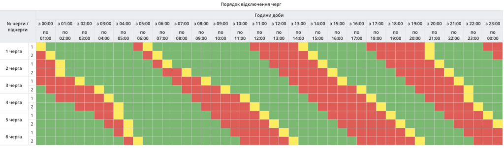 Графік відключень світла Полтава 2 січня 2026: де не буде електроенергії сьогодні