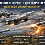 Що відомо про нові ракети Х-БД-К, Х-МЦ, Х-99 та чому вони небезпечні для цивільного населення України