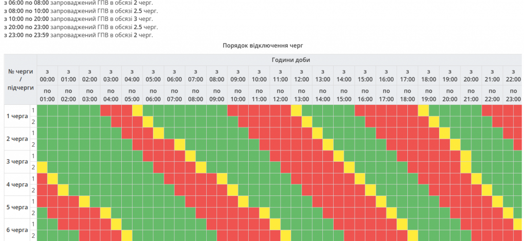Графік відключень світла Полтава 6 січня 2026: де не буде електроенергії сьогодні