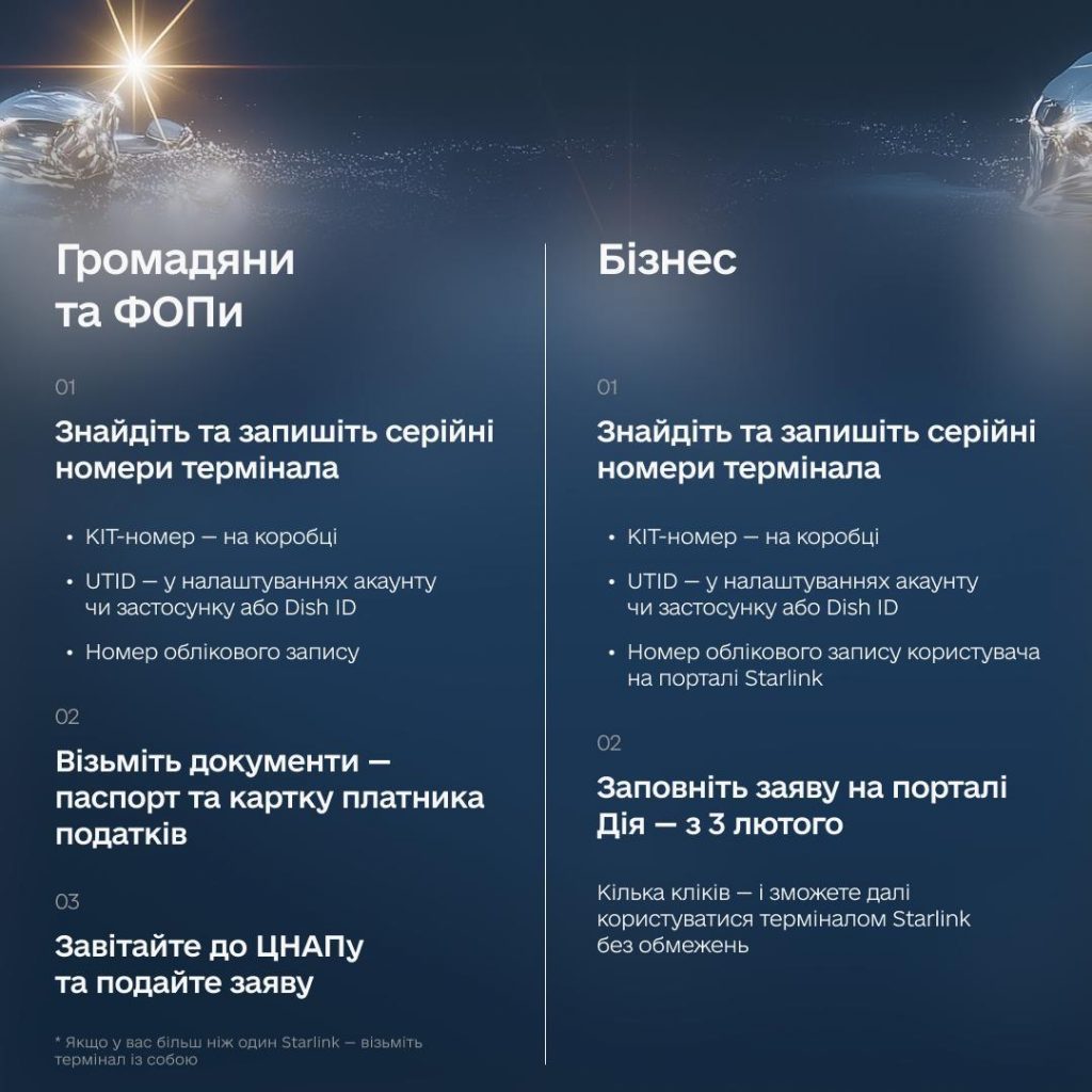 Як внести термінал Starlink у білий список Мінцифри: інструкція для фізичних осіб та бізнесу 2026