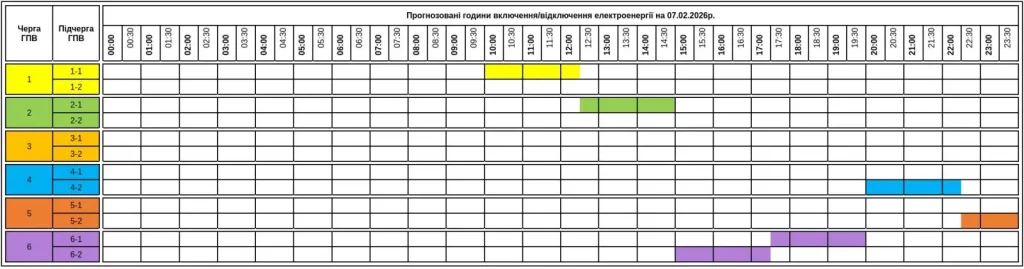 Графіки відключення світла Закарпаття 7 лютого: актуальна інформація