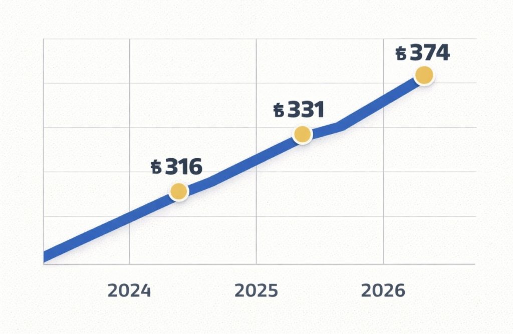 Скільки коштує година з репетитором у 2026 році: ціни в Києві, Львові та інших містах України