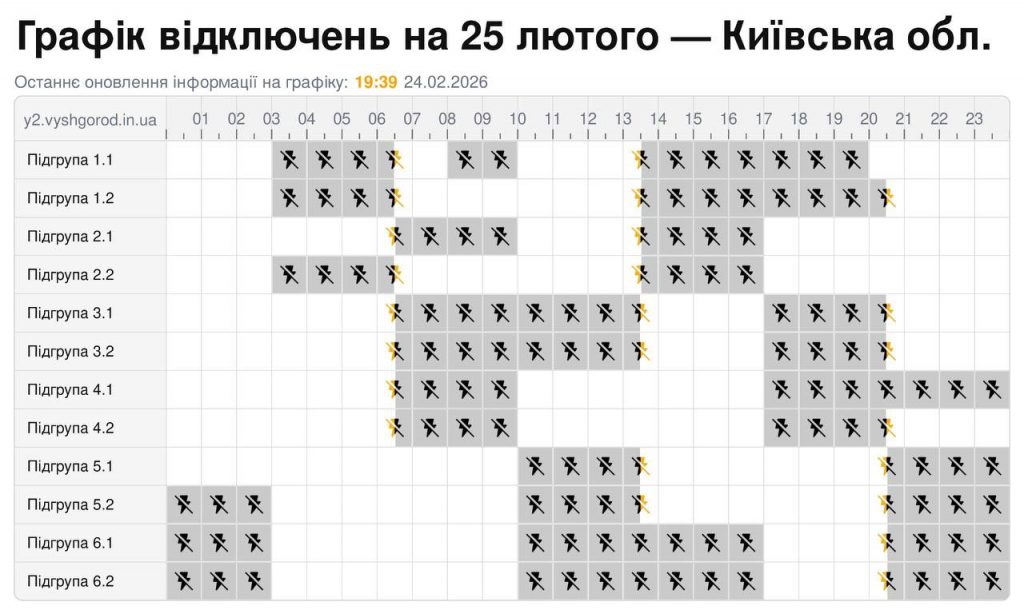 Графіки відключення світла Київ та область 25 лютого: актуальна інформація