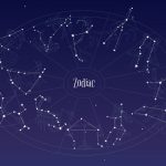 Гороскоп на сьогодні, 27 лютого 2026, для всіх знаків Зодіаку