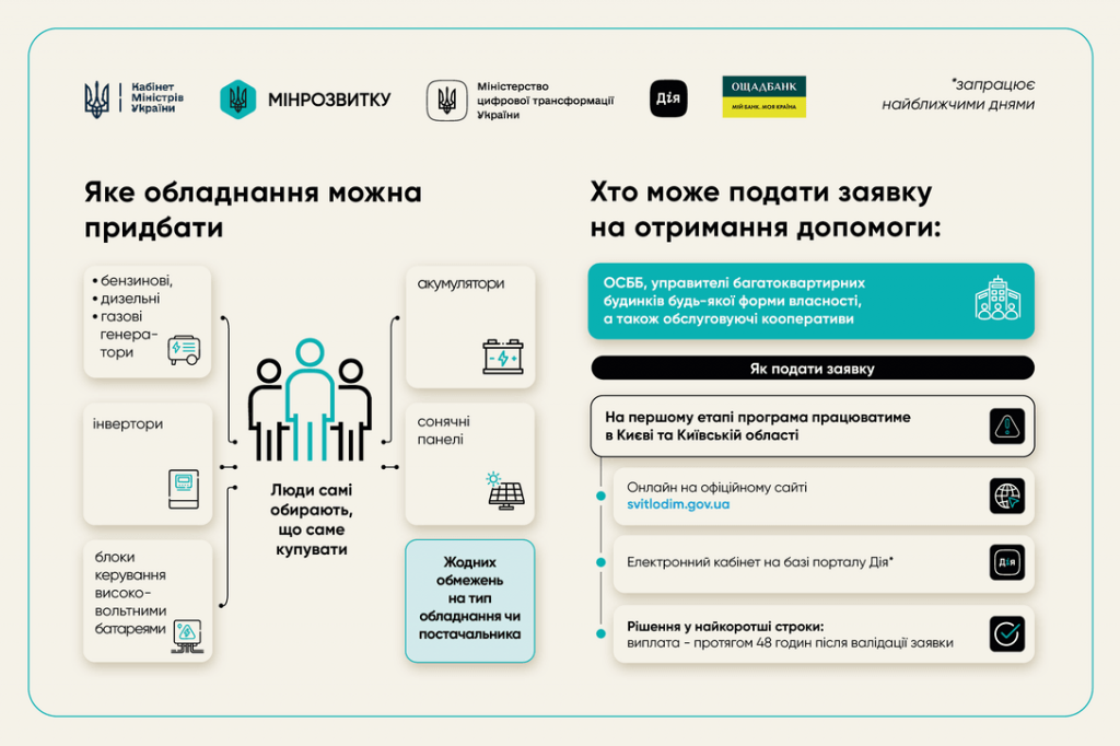 Що зміниться для українців у лютому: кому дадуть 20 тисяч, хто отримає гранти і що буде з бронюванням