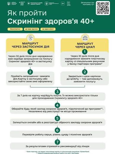 Що зміниться для українців у лютому: кому дадуть 20 тисяч, хто отримає гранти і що буде з бронюванням