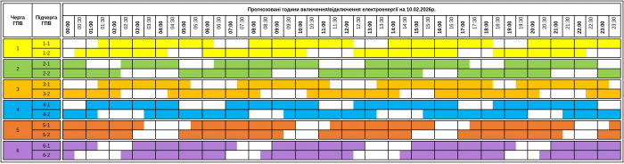 До 18 годин без світла: які графіки діятимуть на Закарпатті 10 лютого